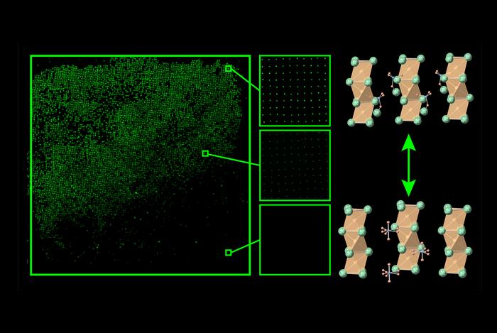 Using Second Harmonic Generation Microscopy to map megalibraries of nanoparticles swiftly reveals the location of piezoelectric, optically active non-centrosymmetric perovskites in complex materials spaces.