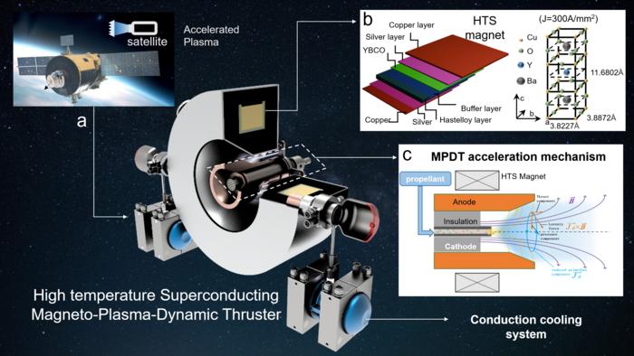 Schematic of The High Temperature Superconducting Applied Field MPD Thruster