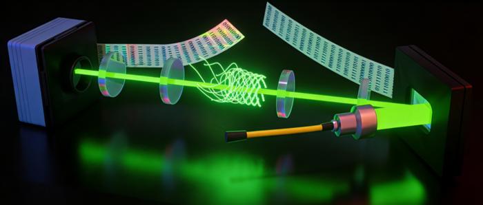 Schematic and working principles of the LightELF system.​ LightELF is a neuromorphic high-throughput optical data transmission prototype that uses the topological invariants of optical singularity evolution as the information medium.