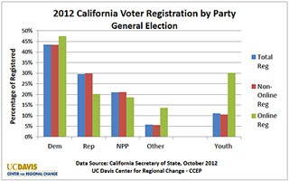 voter-registration-by-party