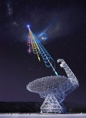 Cosmic Radio Bursts Yield First Clues About Their Origins - ScienceBlog.com