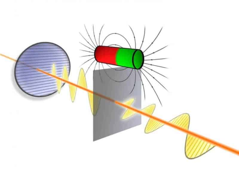Measured for the first time: Direction of light waves changed by quantum effect