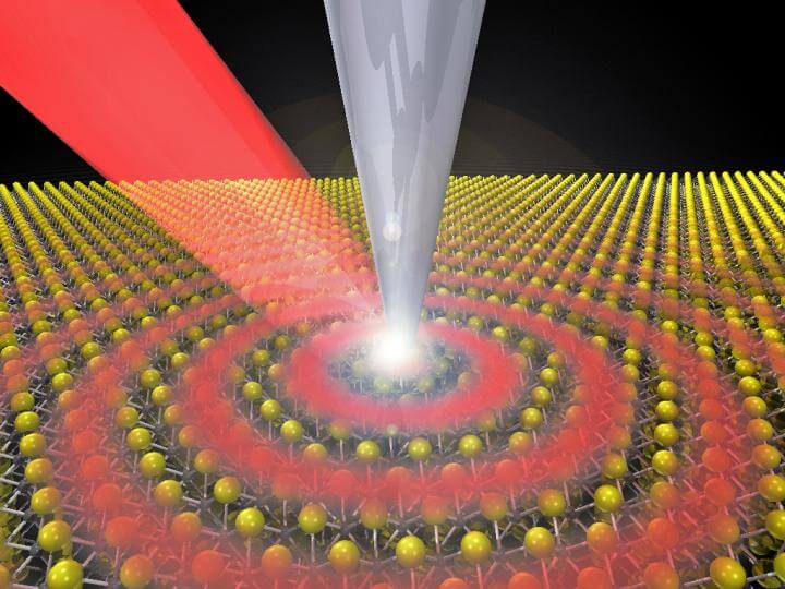 Researchers image quasiparticles that could lead to faster circuits, higher bandwidths