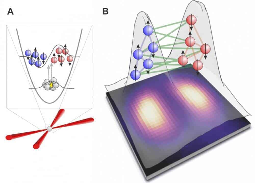 A Quantum Entanglement Between Two Physically Separated Ultra Cold Atomic Clouds  