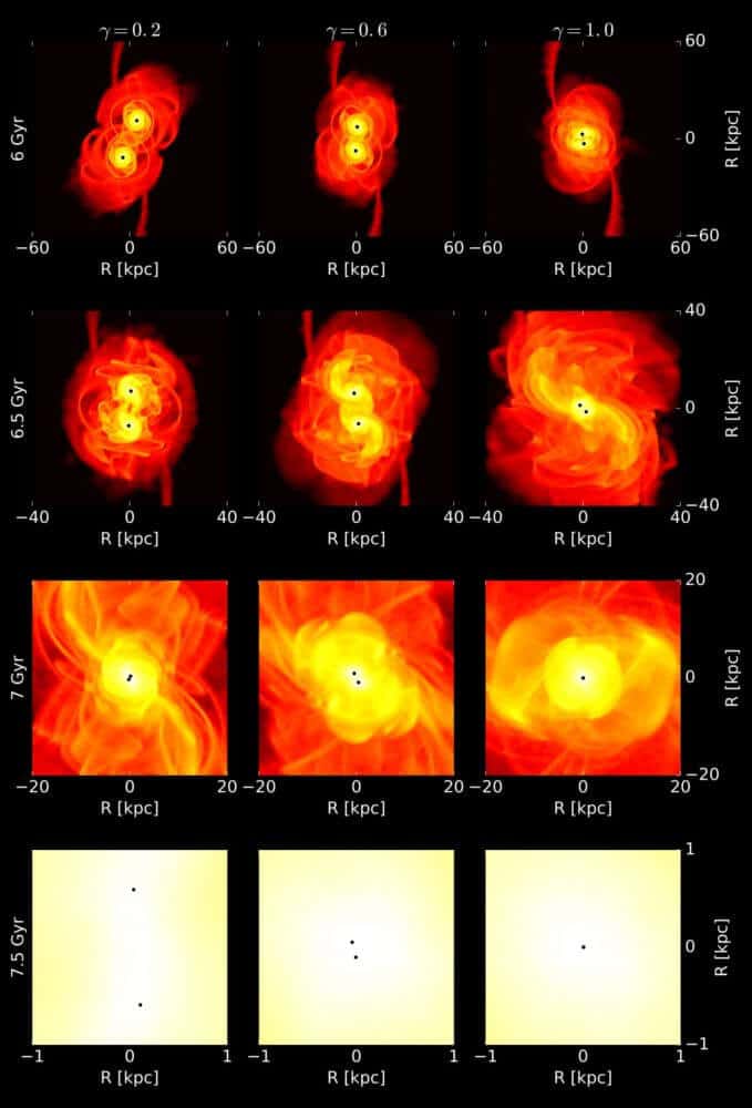 Gravitational Waves Could Shed Light On Dark Matter - ScienceBlog.com