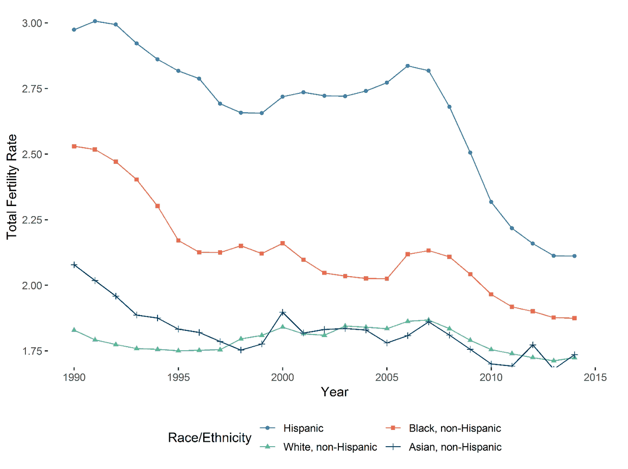 record-low-fertility-rates-linked-to-decline-in-stable-manufacturing