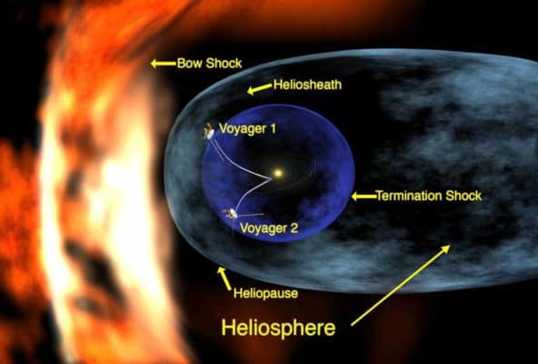 NASA’s IBEX charts 11 years of change at the boundary to interstellar ...