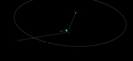 This simulation image shows how Earth's gravity bent the path of Asteroid 2020 QG. The green line indicates the object's apparent motion relative to Earth, and the bright green marks are the object's location at approximately half-hour intervals. The Moon's orbit is grey. The blue arrow points in the direction of Earth's motion and the yellow arrow points toward the sun.