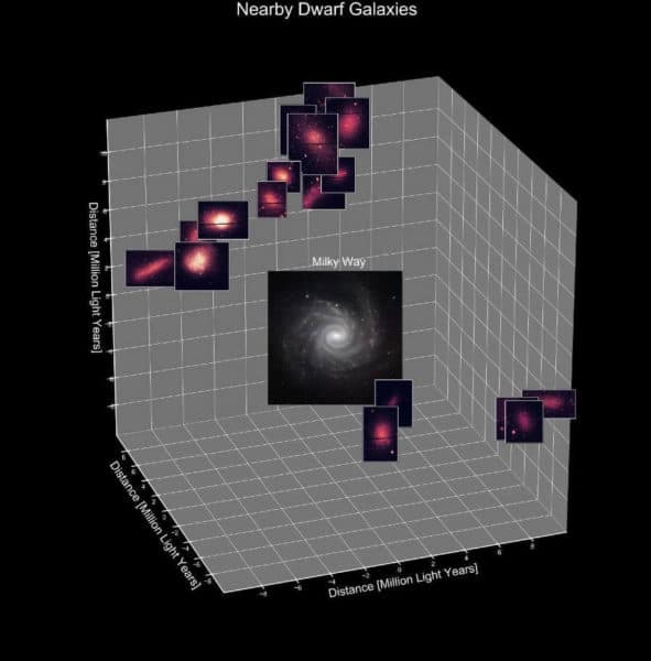 "It appears that these galaxies are responding to a large-scale change in their environment in the same way a good economy can spur a baby boom."