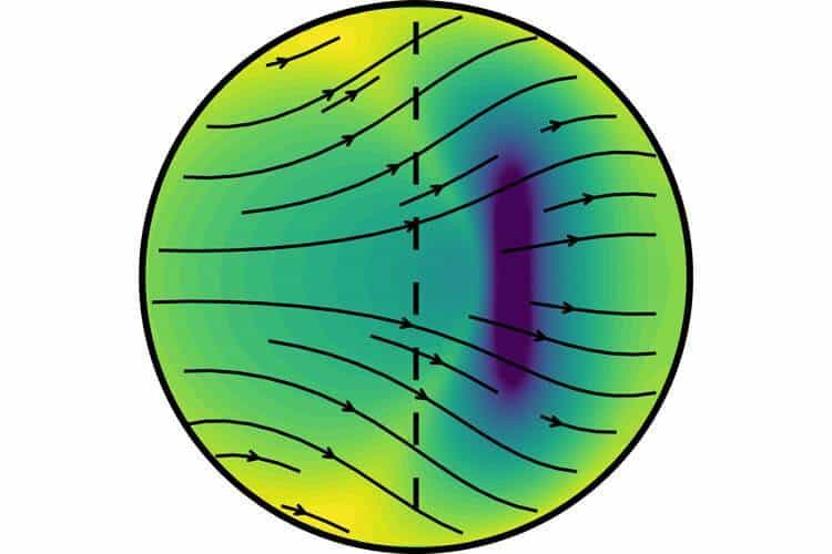 A new model by UC Berkeley seismologists proposes that Earth’s inner core grows faster on its east side (left) than on its west. Gravity equalizes the asymmetric growth by pushing iron crystals toward the north and south poles (arrows). This tends to align the long axis of iron crystals along the planet’s rotation axis (dashed line), explaining the different travel times for seismic waves through the inner core. (Graphic by Marine Lasbleis)