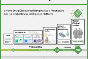 Insilico Medicine Initiates First-in-Human Study of AI-discovered Drug