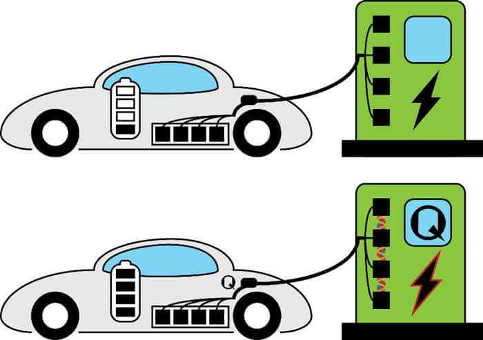 New expertise to make charging electrical vehicles as quick as pumping gasoline – ScienceBlog.com