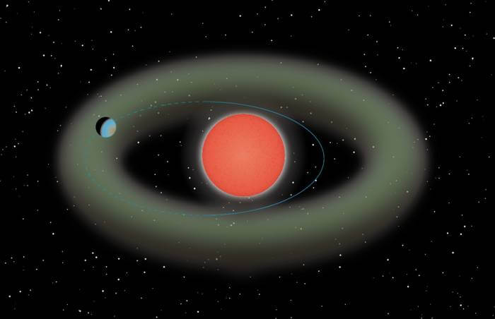 The green region represents the habitable zone where liquid water can exist on the planetary surface. The planetary orbit is shown as a blue line. Ross 508 b skims the inner edge of the habitable zone (solid line), possibly crossing into the habitable zone for part of the orbit (dashed line).