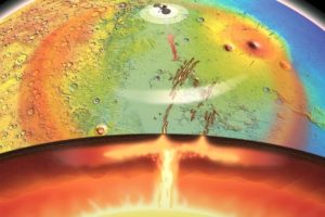 Artist's impression of an active mantle plume – a large blob of warm and buoyant rock – rising from deep inside Mars and pushing up Elysium Planitia, a plain within the planet's northern lowlands.