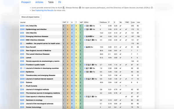 Introducing Jot — a new open-source tool that help researchers with journal selection