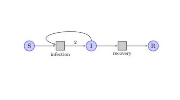 COVID calculations spur solution to vexing computer science problem