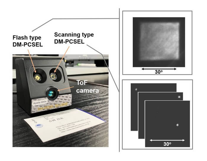 Researchers developed a new nonmechanical 3D lidar system, which is the size of a business card (seen in front of the system on the left). The system uses dually modulated surface-emitting photonic-crystal lasers (DM-PCSELs) as flash and beam-scanning sources.