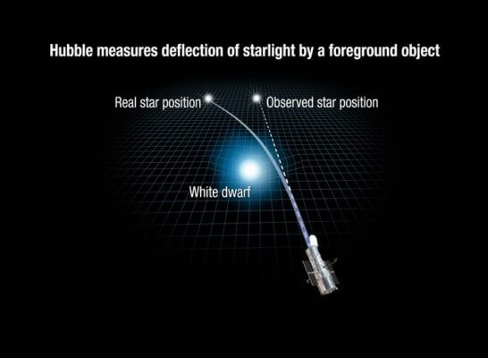 For the first time Hubble directly measures mass of a lone white dwarf