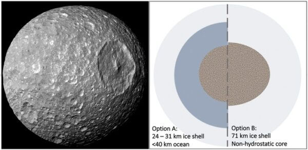 More evidence that Saturn’s moon Mimas is a stealth ocean world