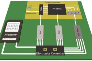 Electro-optic blocks cointegrated for the development of a neuromorphic photonic processor.