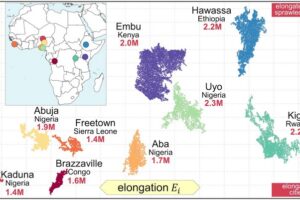 The horizontal axis corresponds to the elongation of a city, and the vertical axis to its sprawl. Kaduna has the most compact urban form, contributing to having shorter commuting distances.