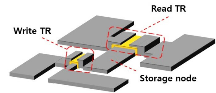 Structure of the proposed AI synaptic device. Two oxide semiconductor transistors are connected; one for writing and the other for reading.