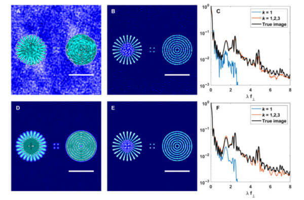 Insets (A) and (D) use classical information only. Insets (B) and (E) combine classical and quantum information.