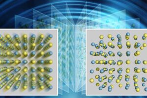 At slow shutter speeds, the atomic structure of GeTE looks ordered but blurred. Faster exposures reveal a clear intricate pattern of dynamic displacements. Credit: Jill Hemman/ORNL, U.S. Dept. of Energy