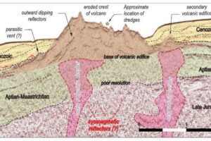 Annotated seismic cross-section of the Fontanelas volcano.