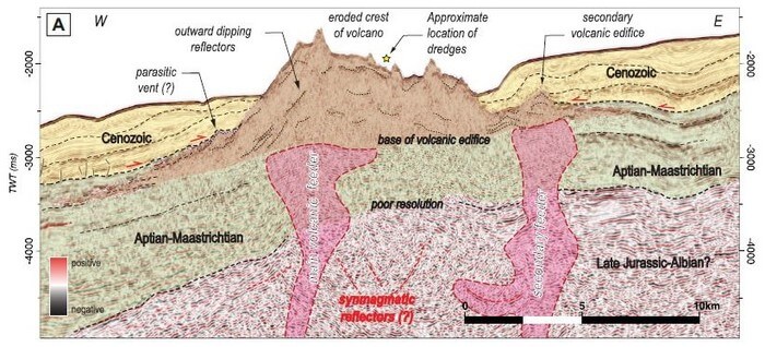 Annotated seismic cross-section of the Fontanelas volcano.