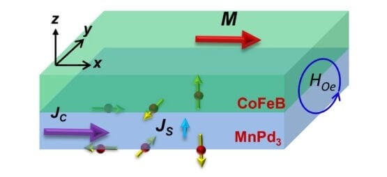Unconventional z-spin polarization in MnPd3 material. (Image credit: The Wang Group)