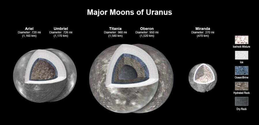 e PIA25500 new Uranus moons infographic.width 1280