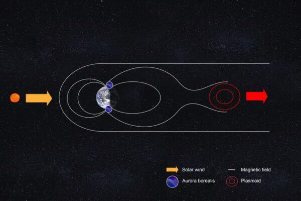 Plasma eruptions in near-Earth space