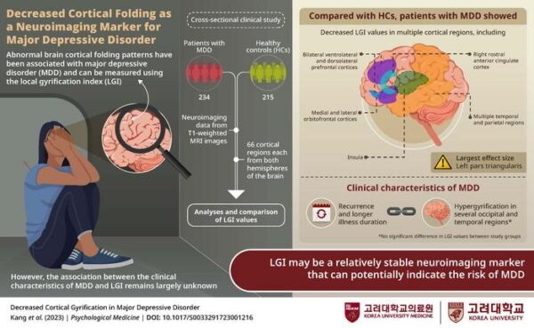 A new biomarker for major depressive disorder