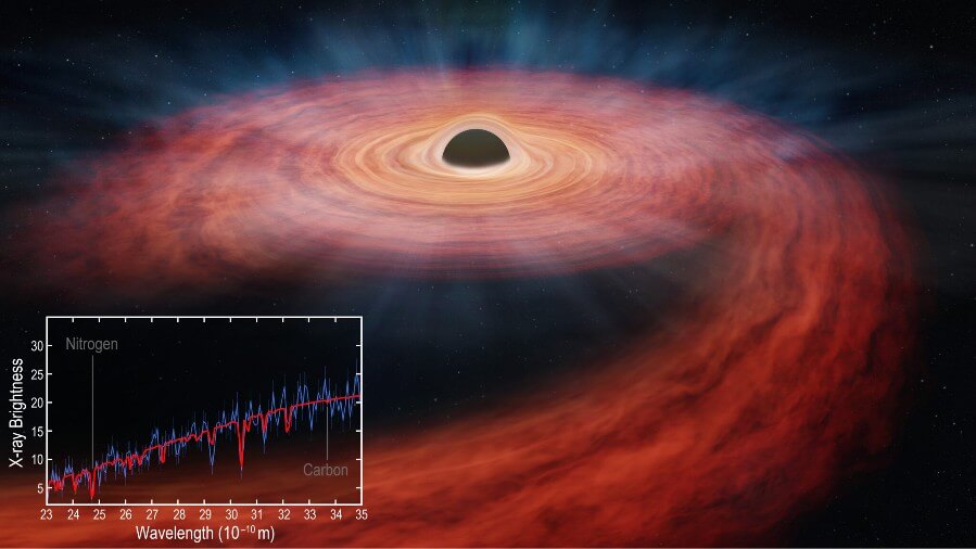  NASA/CXC/University of Michigan/J. Miller et al; Illustration: NASA/CXC/M.Weiss