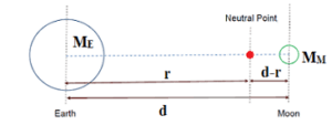 An adjustment to Newton’s gravity?