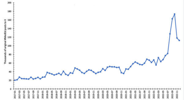 Monthly #MedEd posts to X are on the rise as health profession...                    </div>

                    <div class=