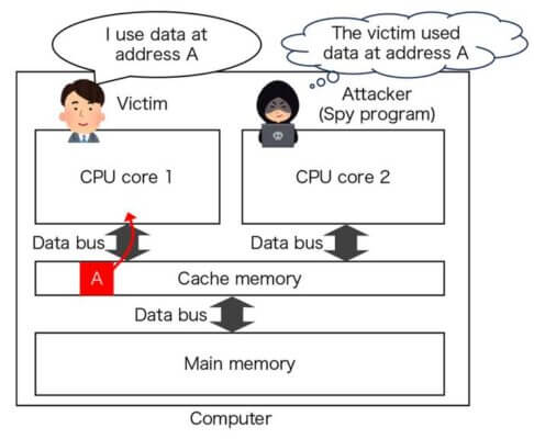 Researchers unveil new cipher system that protects computers against spy programs