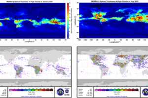 Comparison between the global cloud optical thicknesses of high clouds and global ISS-LIS lightning flashes for one of the months of northern hemisphere summer July (2021) and southern hemisphere summer January (2021).