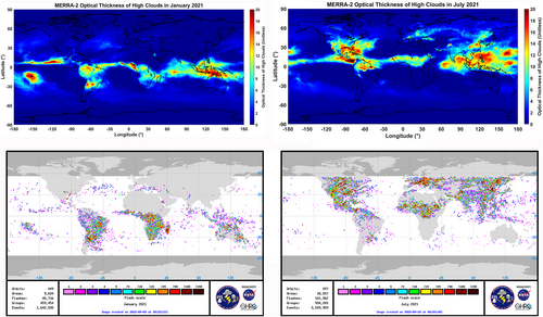 Comparison between the global cloud optical thicknesses of high clouds and global ISS-LIS lightning flashes for one of the months of northern hemisphere summer July (2021) and southern hemisphere summer January (2021).