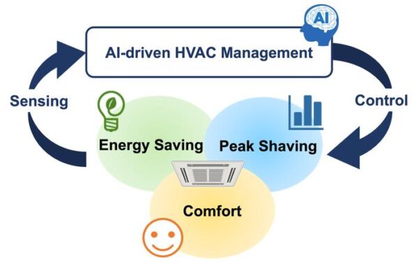AI helps Japanese buildings save big on HVAC costs