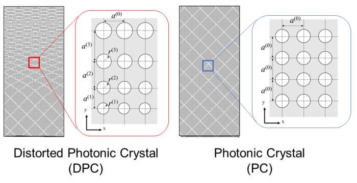 A conceptual image of the distorted photonic crystal and photonic crystal.