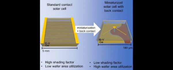 Photo showing the difference between a standard solar cell and a miniaturized solar cell