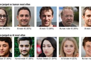 Faces judged most often as (a) human and (b) AI. The stimulus type (AI or human; male or female), the stimulus ID (Nightingale & Farid, 2022), and the percentage of participants who judged the face as (a) human or (b) AI are listed below each face.