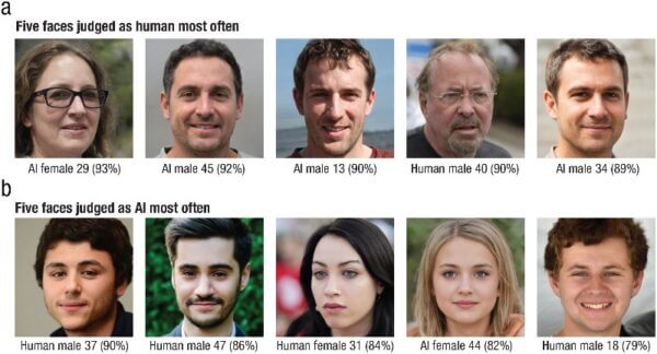 AI faces look more real than actual human face