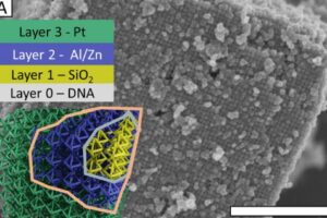 3D metallic and semiconductor nanostructure