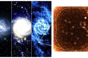 Research on the far edge of galaxy M83 reveals unusual star formation in an extreme environment. This area, outlined in yellow, is shown in data from several different instruments. From left to right: optical image from CTIO, ultraviolet image from GALEX, HI 21cm image from VLA and GBT, and CO(3-2) image from ALMA. In this last image, the star-forming “hearts” of molecular clouds, circled with white, are shown.