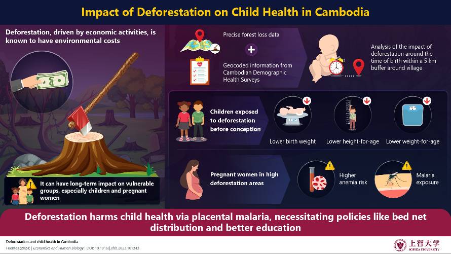 Infographic on deforestation impacts on child health in Cambodia