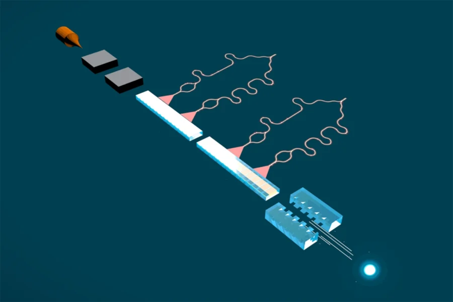 Illustration of a shoebox-sized accelerator. An electron source and buncher/injector feeds into a sub-relativistic DLA (the device described in this article), which accelerates electrons up to 1MeV in energy. These electrons are further accelerated by SiO2 waveguide-driven relativistic DLA, and finally pass through an undulator to produce coherent free-electron radiation. (Image credit: Moore Foundation / Payton Broaddus)