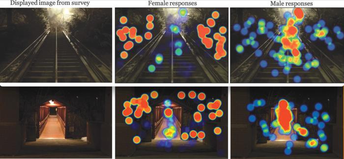 Gender-based heat map images show where men tend to look and where women tend to look on a path at night. Women focused significantly more on potential safety hazards — the periphery of the images — while men looked directly at focal points or their intended destination